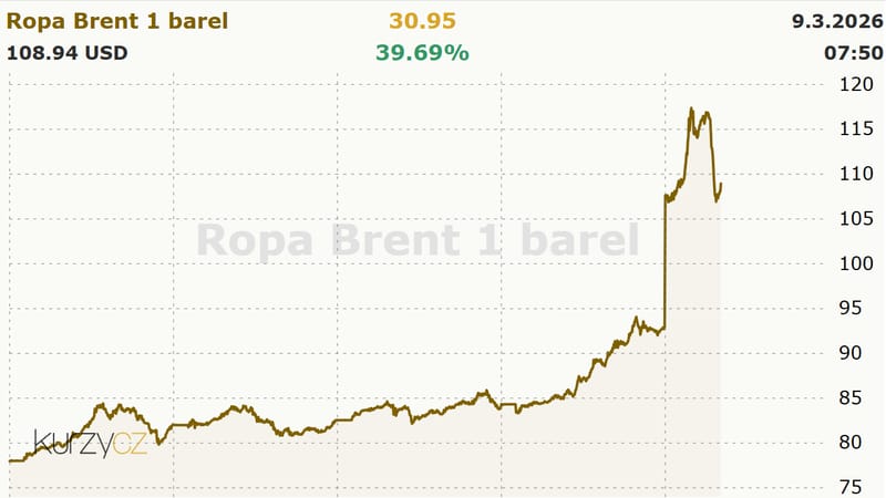 Brent crosses $126 intraday as Trump rejects Iran's Hormuz proposal