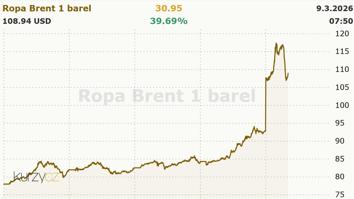 Brent crosses $126 intraday as Trump rejects Iran's Hormuz proposal
