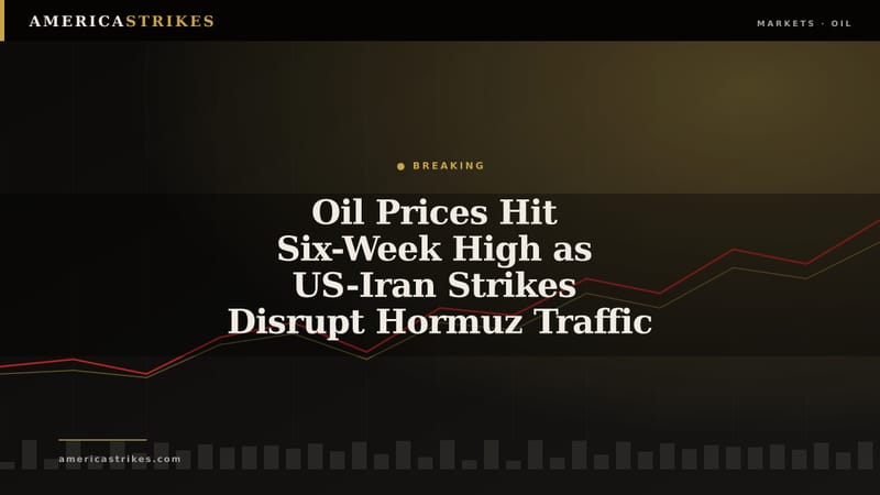 Oil Prices Hit Six-Week High as US-Iran Strikes Disrupt Hormuz Traffic