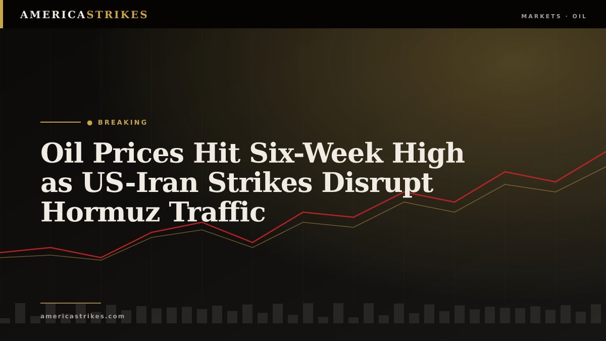 Oil Prices Hit Six-Week High as US-Iran Strikes Disrupt Hormuz Traffic